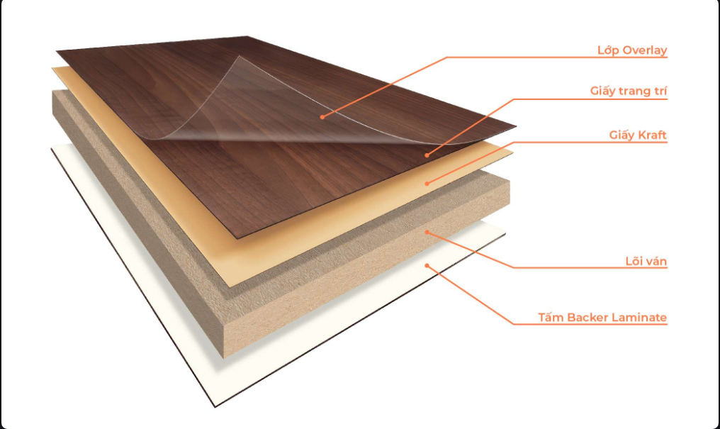 Cấu tạo ván phủ Laminate